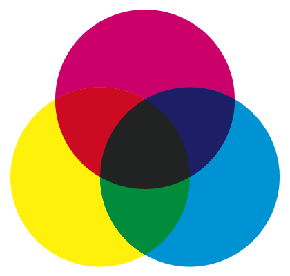 Figur 3: a) RGB färgrymden. b) CMYK färgrymden.