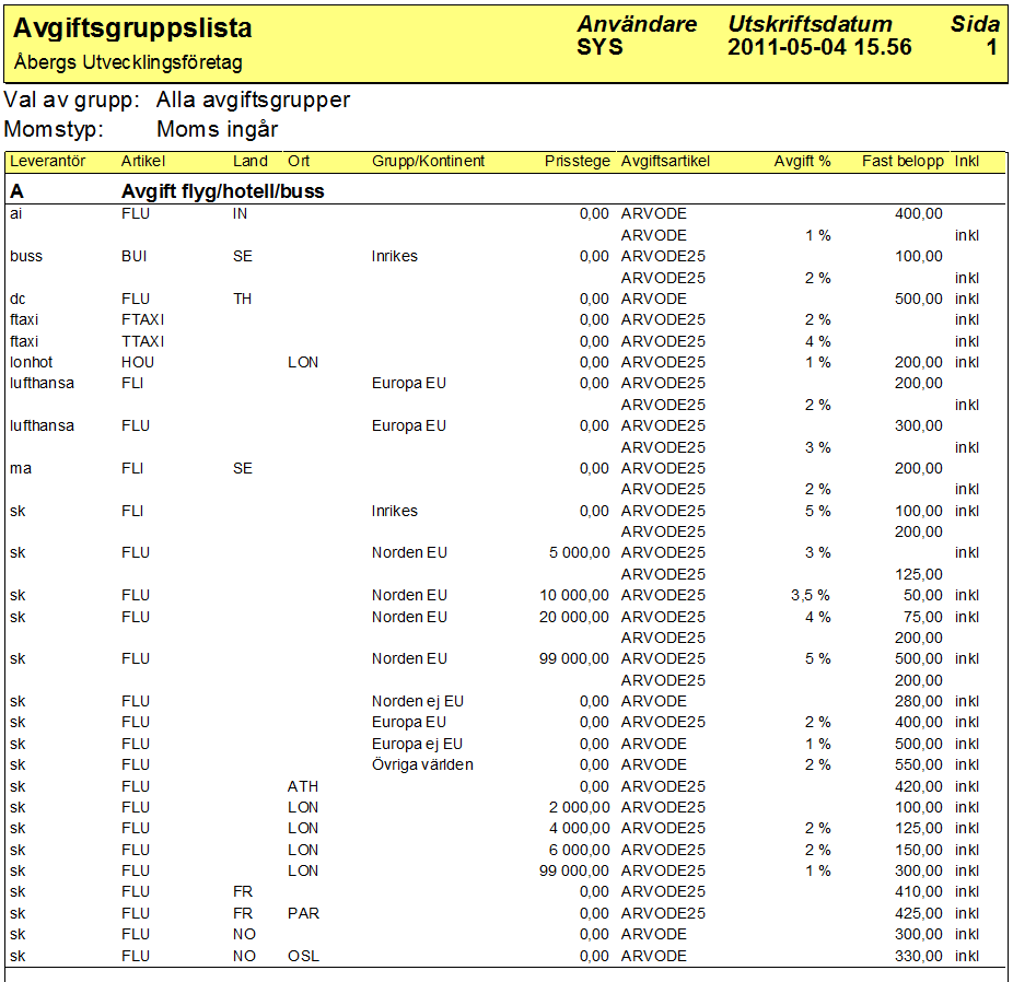 Utskrifter: Avgiftsgruppslista När man är klar med upplägget av avgiftsgrupperna kanske man vill ha en utskrift på dem och dess inställningar.