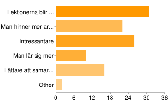 Mycket bra 16 34% Bra 23 49% Varken bra eller dåligt 2 4% Dåligt 0 0% Mycket dåligt 1 2% Other 5 11% Vilken nytta har du haft av att ha en egen dator?