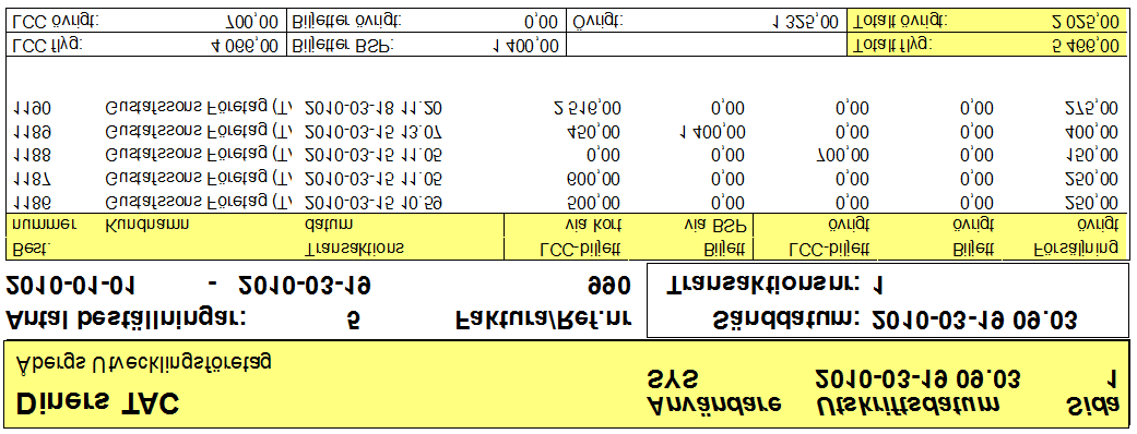 Skicka transaktionerna till Diners Alla transaktioner som gjorts via Diners TAC ska skickas till Diners, antingen via internet eller via diskett. 1. Gå in i modulen Resebyrå-back. 2.