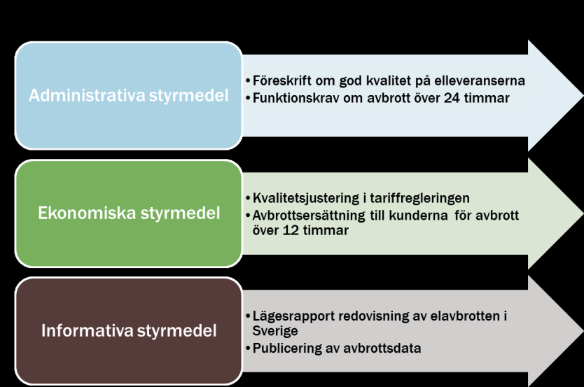 2. Energimarknadsinspektionen Energimarknadsinspektionen (EI) är en myndighet som har till uppgift att ha uppsikt över monopolverksamheter som till exempel Karlstads Elnät AB där man kontrollerar och