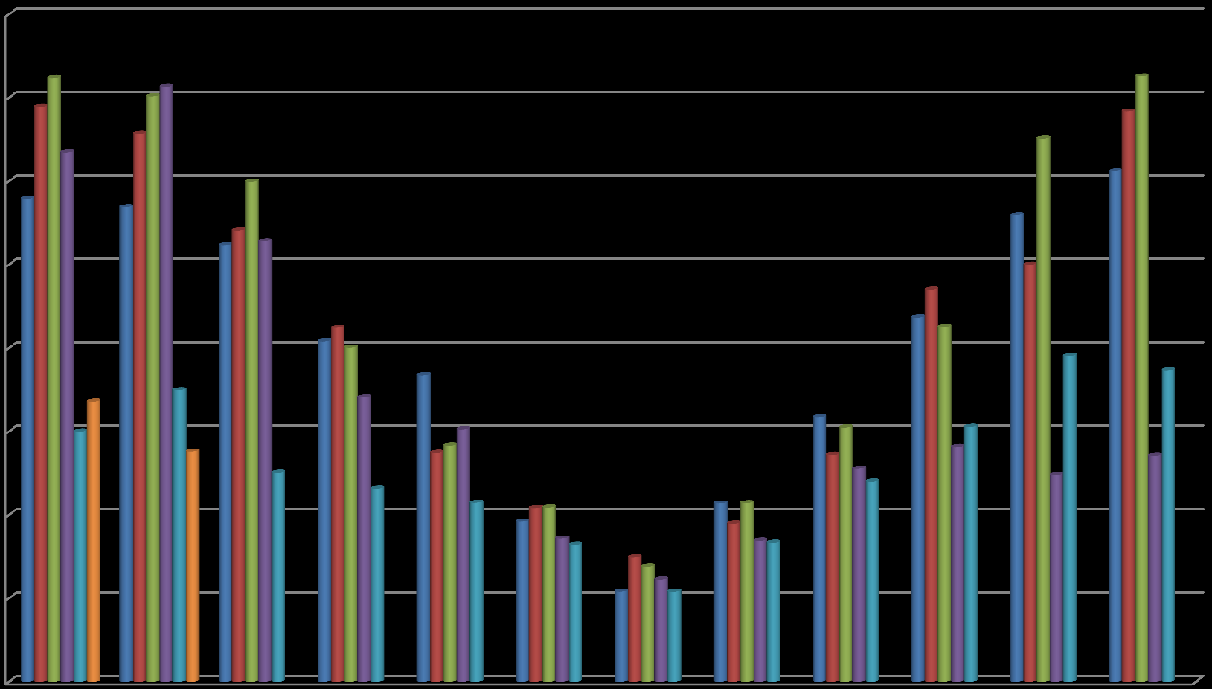 Energibesparing Värmepumpar Energianvändning - 1872 Alterdalens skola 40000 35000 30000 25000 20000 15000