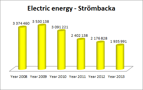 Energysaveprojekt 2020 = Сохранить