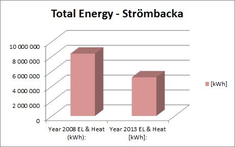 Energysaveprojekt 2020 = Сохранить