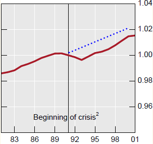 Undvik finansiella kriser US