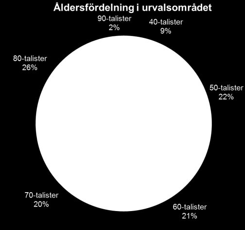 3 Resultat 3.1 Svarsfrekvens Den totala befolkning i urvalsområdet bestod av 5280 personer i åldrarna 20-65 år.