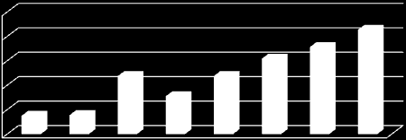 Mkr DELÅRSRAPPORT JULI 2007 - MARS 2008 FINANSIELL INFORMATION Resultatposter juli 2007 mars 2008 Omsättningen uppgick till 223 Mkr (99* Mkr juli 2007 mars 2008).