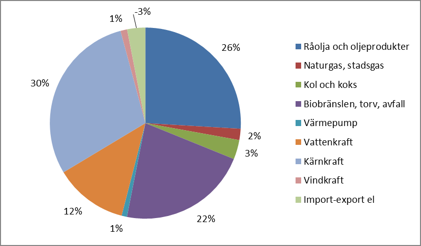 Naturgas litet i