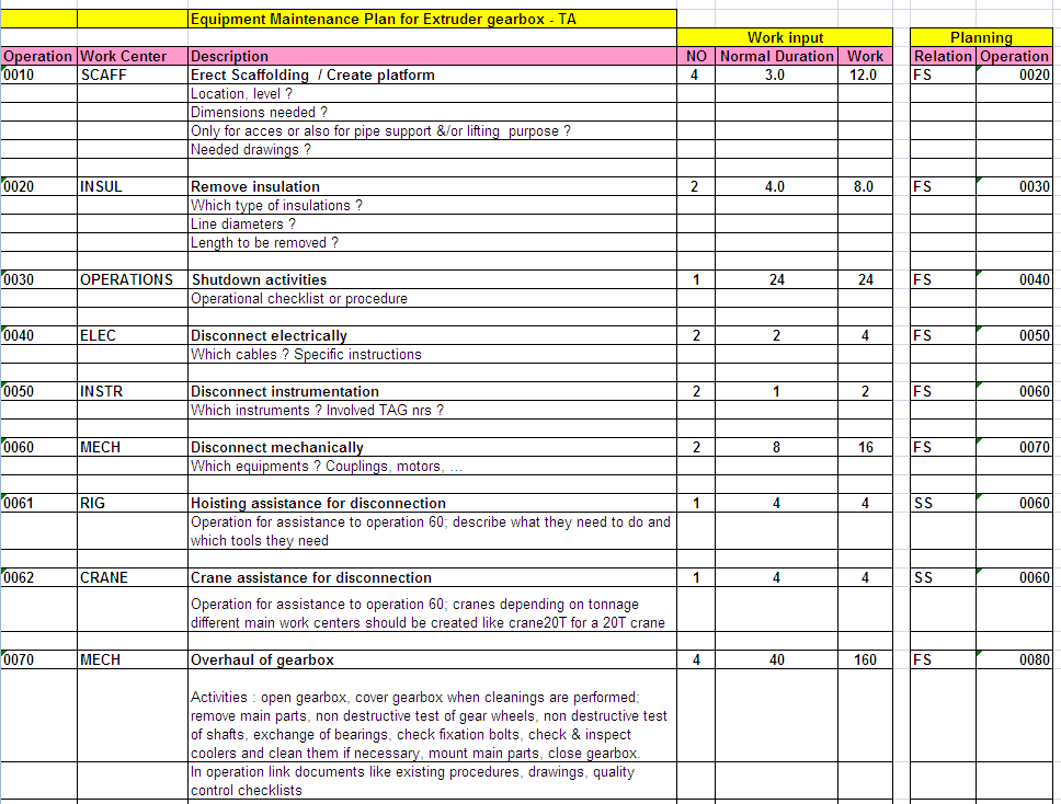 OPEX PAE Planning team Equipment