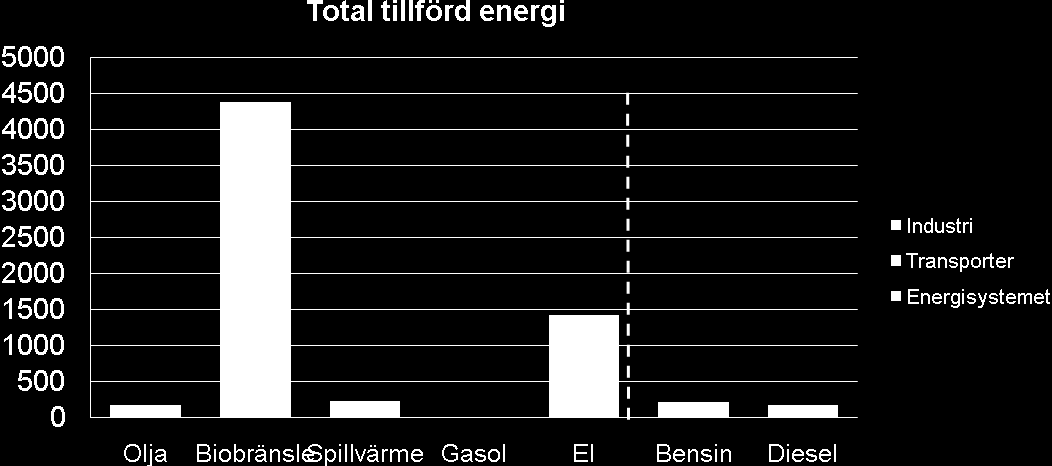 Sammanfattning I maj 2009 inleddes arbetet med kommunens klimat- och energiplan.