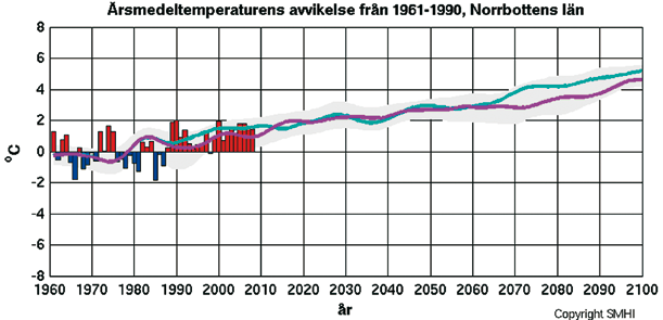 Klimatförändringar Växthuseffekten är en förutsättning för liv här på jorden. Utan dessa växthusgaser skulle den globala medeltemperaturen ligga på ca -19 grader C i stället för dagens +15 grader C.