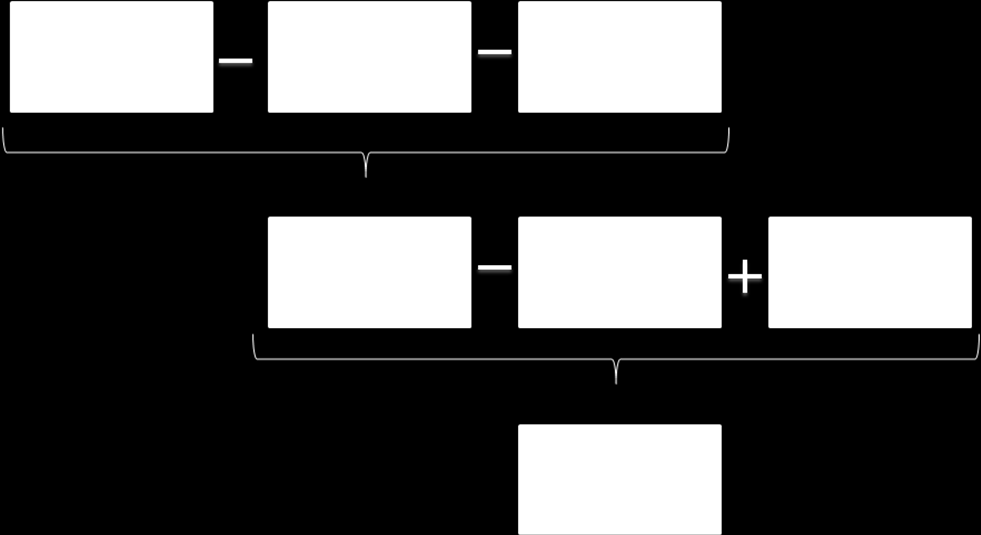 4 Figur 1. Relationen mellan de tre begreppen i Social Exchange Theory (efter Brehm, Kassin, & Fein, 2005).