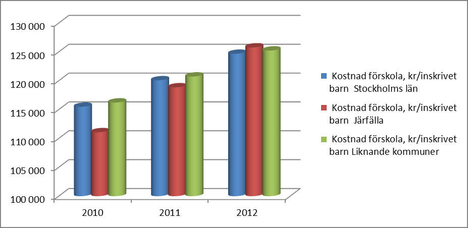 2014-02-05 26 (50) 4.7.3. Nyttjandegrad 4.7.4. Vad kostar verksamheten i din kommun?