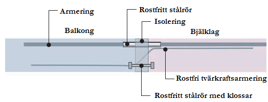 24 6.6 Montage Figur 32. Bilden visar vart de rostfria stålet finns. Bilden är hämtad från www.maxfrank.com Egcobox modulen kan fås med prefabricerade balkonger, men även omonterad.