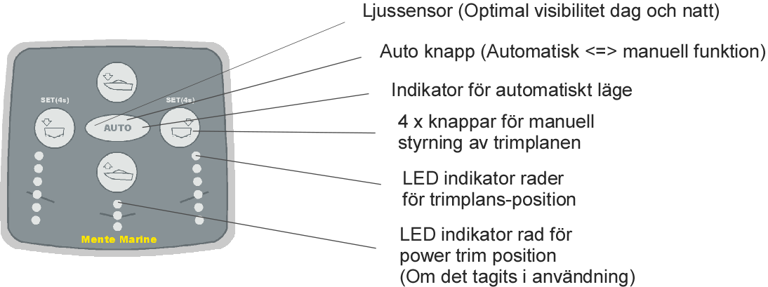 Trådlös varvtalsmätning Då man sänker farten under planingströskeln, förlorar trimplanen sin effekt. ACS vet om detta och försöker inte korrigera gångläget då båten är under planingströskeln.