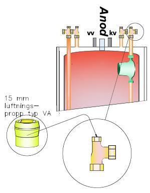 5. Röranslutning Sid 4 (17) Alla röranslutningar och elanslutningar sker från toppen av tanken. Rördimension dim. 22 mm.