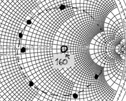 Mäter man noggrant över flera frekvenser och ritar in impedansen i Smith-diagrammet finner man att impedansförändringarna utgör en cirkel (eller del av cirkel beroende på hur stort frekvensområde man