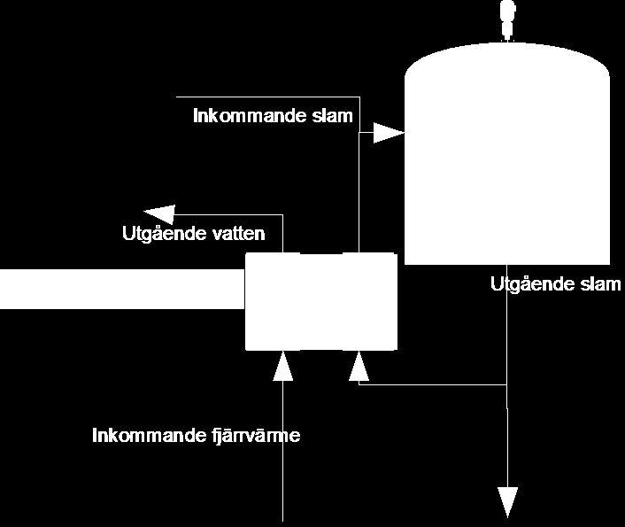 6 PROCESSTEKNISKA ÖVERVÄGANDEN VID IMPLEMENTERING PÅ RENINGSVERK 6.1 