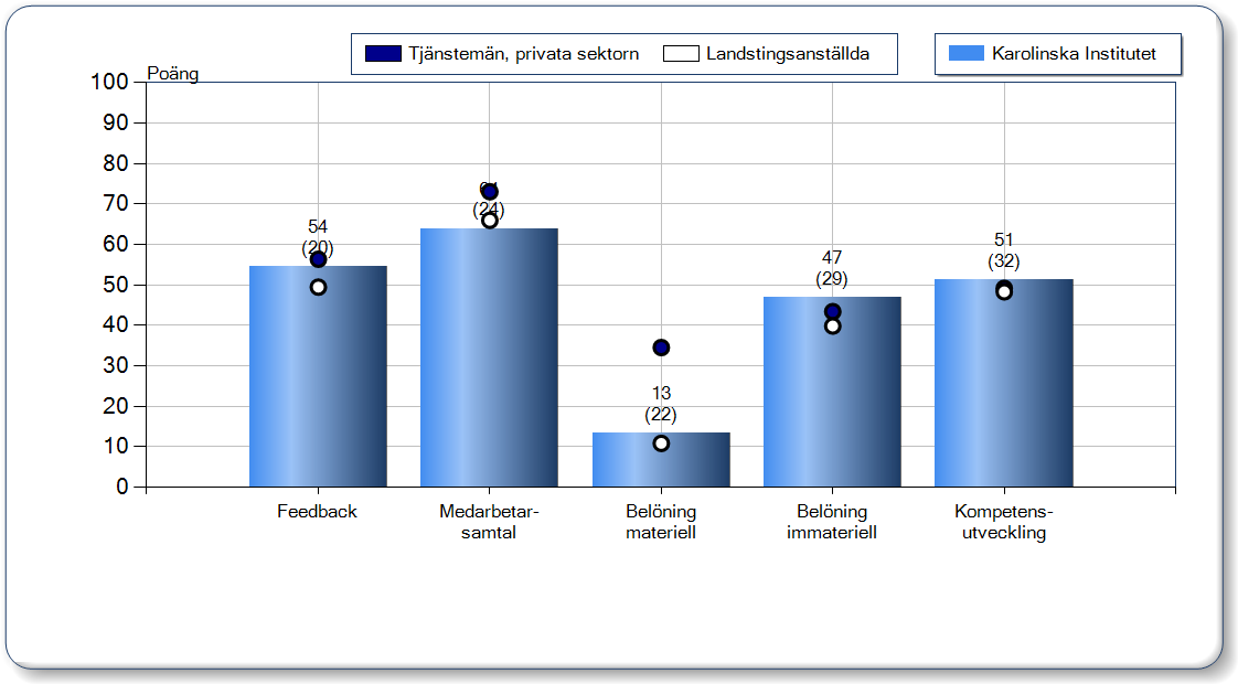 Personalutveckling Feedback Feedback beskriver i vilken grad en individ får information om sin arbetsinsats.