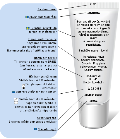 Rapport 2014-02 6 (10) 3.4 Märkning av kosmetiska produkter Enligt Läkemedelsverkets föreskrifter ska alla kosmetiska produkter som är till försäljning vara korrekt märkta.