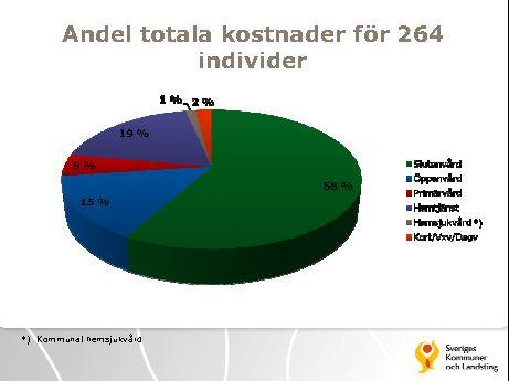 Wästerläkarna 70+