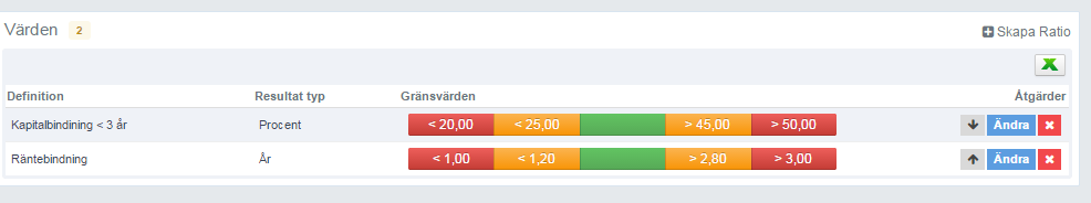 Finanspolicy rapport Du kan nu bygga en analys som automatiskt mäter de mått som du har att förhålla dig till enligt finanspolicyn.