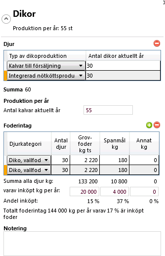 Exempel Dikor Totala produktionen per år är i exemplet 55 st kalvar. Av kalvarna säljs ca hälften från gården som kalvar.