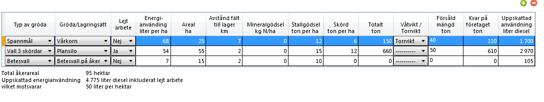 Fördelningen mellan produktionsgrenar inom djurhållning utgår från andel av totalt foderintag.