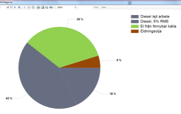 1.11.1 Bläddra igenom diagram och tabeller utan att klicka på varje länk Tryck på knappen Exportera alla