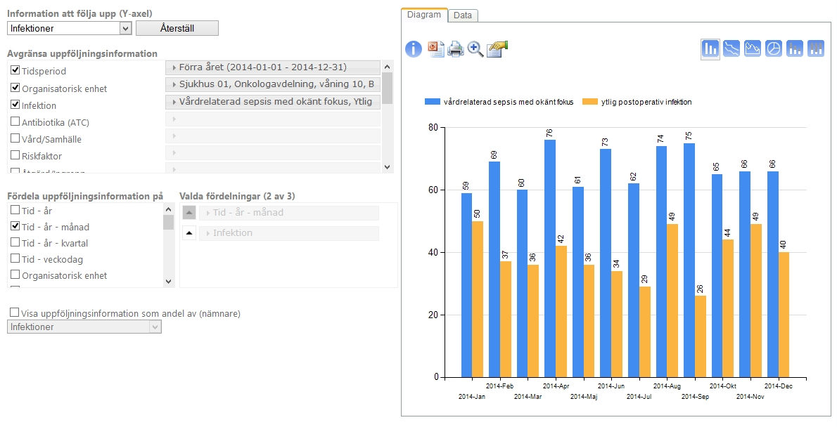 2.6 Hur kan Övriga (<2%) bli nästan hälften av cirkel-diagrammet? (2015-03-19) Frågan kan förklaras genom att börja med ett enkelt exempel.