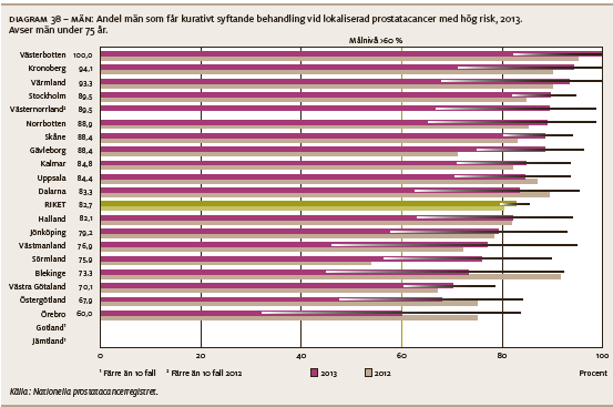 Tarmkirurgiska sektionen vid MSE/KSK Vid tarmkirurgiska sektionen MSE/KSK arbetar 5 överläkare, 3 specialistläkare och oftast 2 kirurger under specialistutbildning.