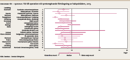 Ovanstående redovisningar från Öppna jämförelser ska uppfattas som ett "axplock". För ytterligare indikatorer, resultat, kommentarer och diagram hänvisas till Öppna Jämförelser. http://www.