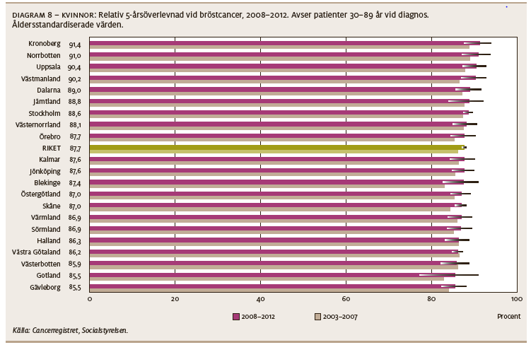 I figuren ovan redovisas resultat från PPM mätningar avseende vårdrelaterade infektioner, basala hygienrutiner samt trycksår.