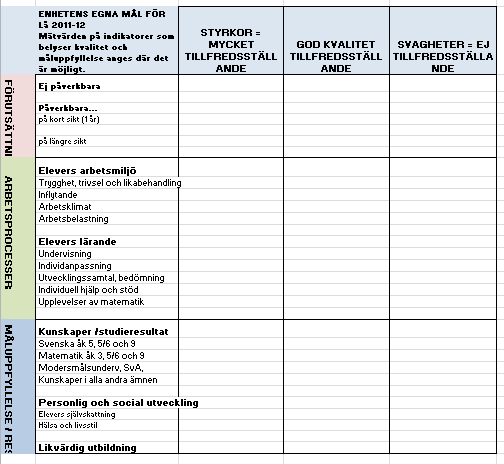 15 Bilaga 1 Presentera skolans totalbedömning av kvalitet, måluppfyllelse och resultat här. Detta bedömningsschema finns att hämta på intranätet i excel-format.