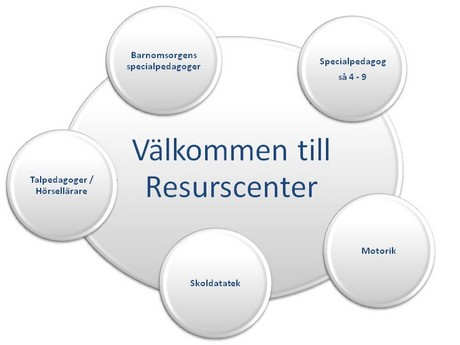 Karlshamns kommun Elever i behov av stöd (2) feb 2015 Det finns fungerande rutiner för att fånga upp elever i behov av stöd. Halvera lägsta nivån och öka den andel som når högsta nivån.