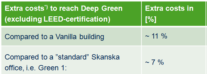 000 SEK/year 4.000.000 SEK/year Nbr of