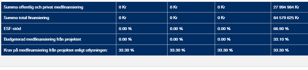 Kostnadsredovisning Redovisningen styrs av projektets budget. Bara kostnadsslag som i beslutet (alltså i den fastställda projektbudgeten) har summa över noll kronor finns med i ansökan om utbetalning.