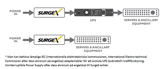 Anslut nätsladden o Anslut SurgeX Defender Series nätsladd till elnätet.