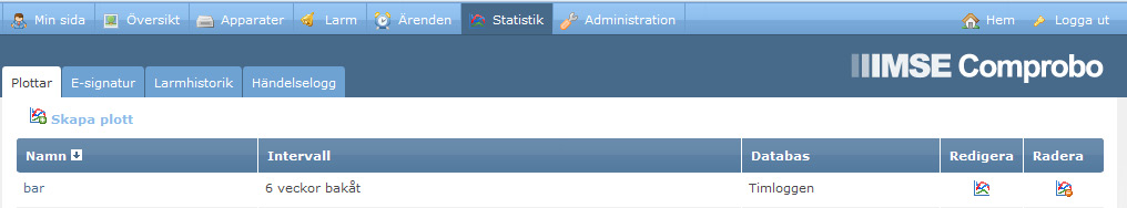 1.6 Plottar Med plottar kan man få statistik, grafer med mera över värden som man loggat. Detta kan användas för att få överblick eller sammanställningar över olika intressanta värden.