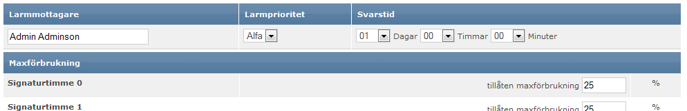 Om man vill att e-signaturen ska larma vid en viss förbrukning klickar man på Aktivera larm.