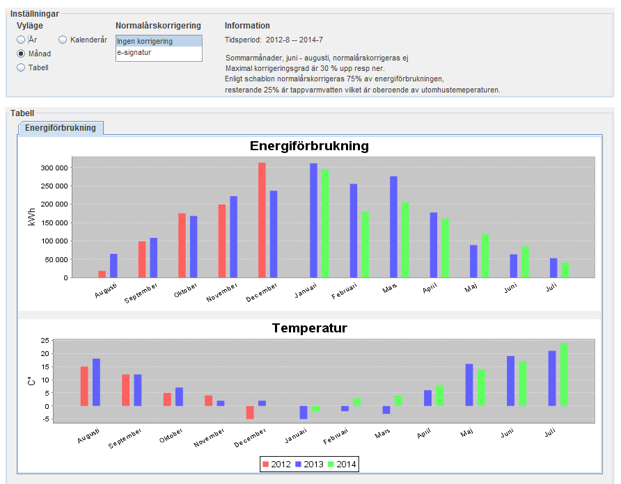 Det man ser längst upp i årsstatistiken är Inställningar. Här kan man ändra Vyläge genom att välja mellan år, månad, och tabell.