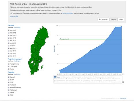 Följ PRIO-satsningen