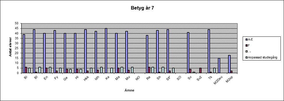 Resultat av de nationella proven i årskurs 9