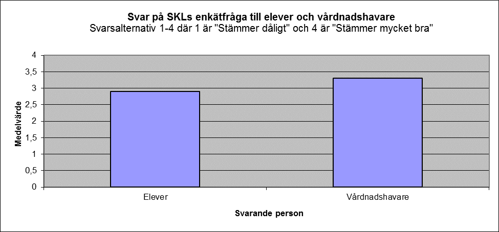 KVALITET OCH INFLYTANDE Analys av föregående års resultat och åtgärder: Vi har fortsatt låg närvaro på våra elevrådsmöten och fortsatt låg närvaro på våra föräldramöten och skolenhetsråd, detta trots