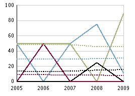 Slutbetyg per ämne årskurs 9, läsåret 08/09 Kemi, betygsandelar (%), flickor Kemi, betygsandelar (%), pojkar Matematik, betygsandelar (%), flickor Matematik, betygsandelar (%), pojkar Moderna språk,