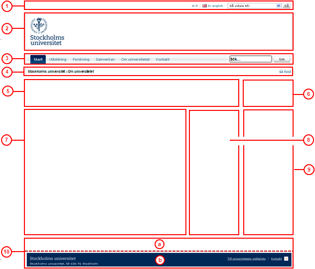 ***) Om sidfotens samprofileringsyta inte väljs/används visas endast den obligatoriska delen. 4.2.2 Beskrivning av grundlayout B Grundlayout B består av ett antal olika områden som beskrivs nedan.