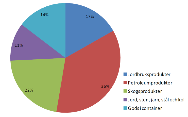 2 Nulägesbeskrivning 2.