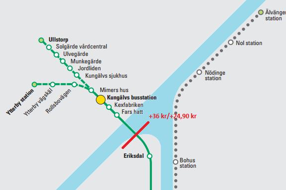 ett invant beteende att åka bil, vilket Idermark Hansson ser som problematiskt och något som kommer ta lång tid att förändra.