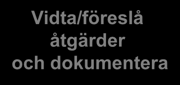 Processkarta: Följa upp mål samt överenskommelser och avtal Delprocess: Vidta/föreslå åtgärder och dokumentera Styrande dokument: Nämndernas måldokument Avtal, överenskommelser Hälso- och