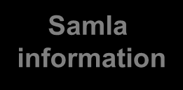 Processkarta: Följa upp mål samt överenskommelser och avtal Delprocess: Samla information Styrande dokument: Nämndernas måldokument Avtal, överenskommelser Hälso- och sjukvårdslag LOV &